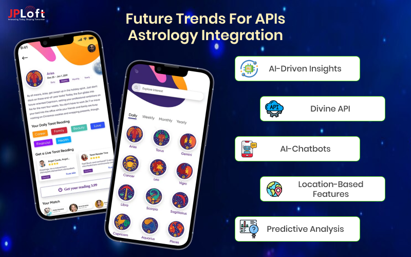 Future trends for APIs Astrology Integration.